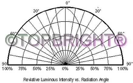 All dimensions in mm tolerance is 0.2mm unless otherwise noted.