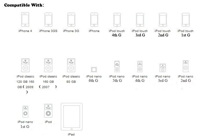   SYNC Dock Connector to Data Cable for iPhone 2 3G 4 4G 4S iPod iPad