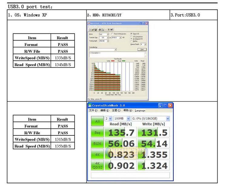 Below test report for your reference, different hardware may influence 