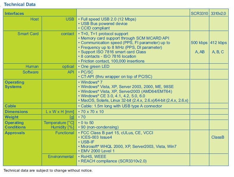   network log on e banking as well as online shopping and gaming