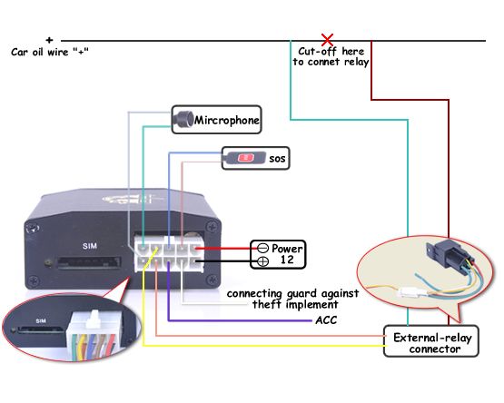 Mini Spy Vehicle Realtime Tracker For GSM GPRS GPS System Tracking 