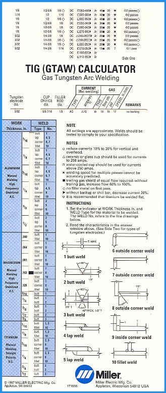 TIG, MIG & SMAW Miller Welding Calculators 3 Pk Calc  